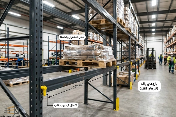 بازوهای راک یا تیرهای افقی قفسه بندی راک در مشهد